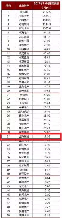半年業(yè)績2.png