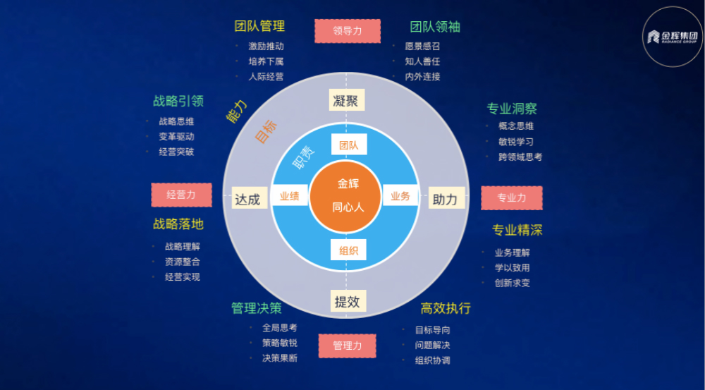 金輝集團組織架構示意圖